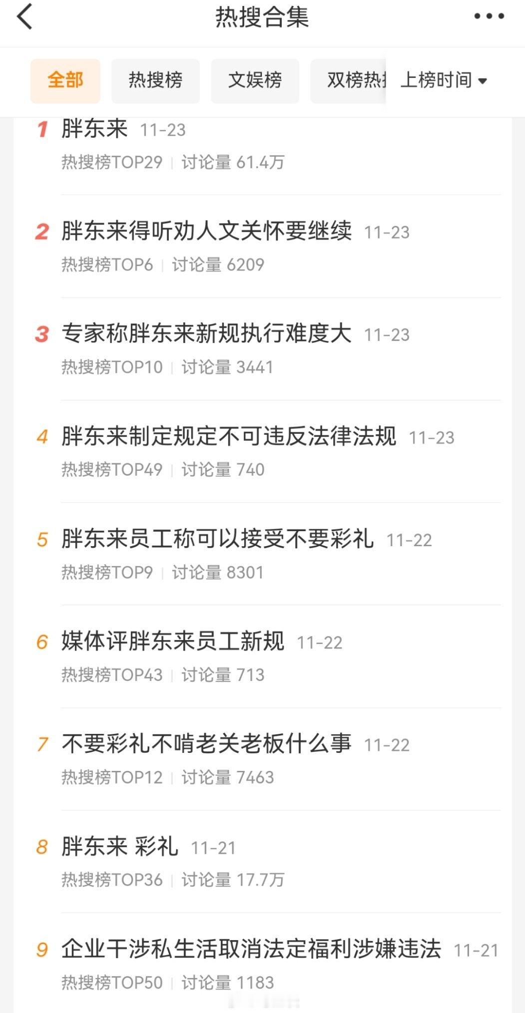 这一次胖东来被整了18个热搜，还不包括有些媒体影响力小，发的大量话题，上不了热搜