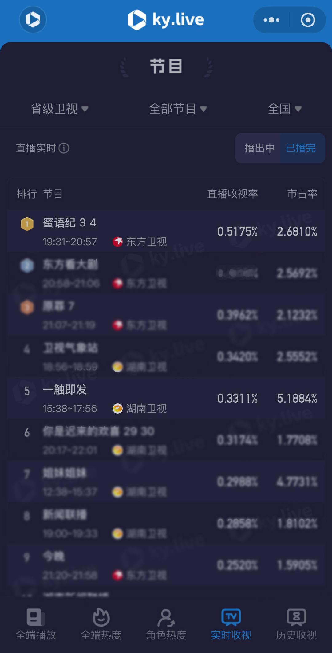 钟汉良从我小学就开始扛剧了《蜜语纪 霸总爱上离婚做保洁的我》钟汉良用实力说话！从