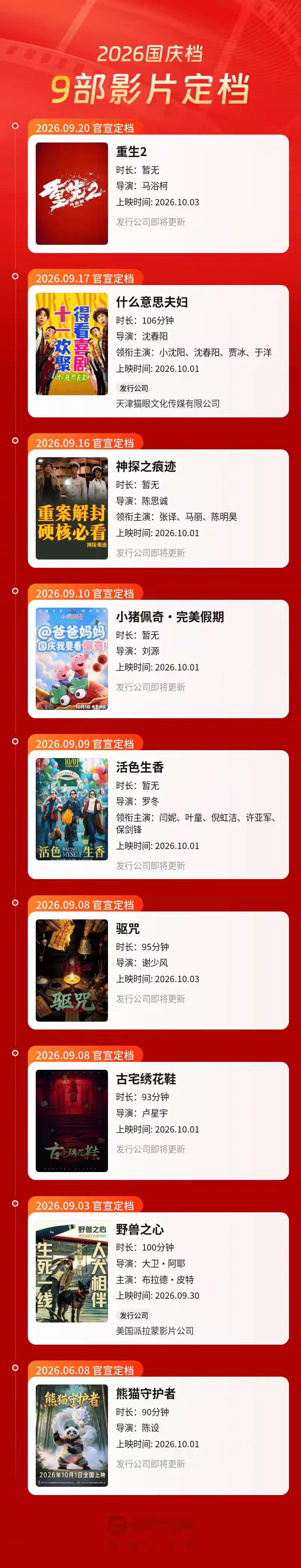 9部影片已定档今年国庆档，但没有一部想看的，一点兴趣都没有[捂脸]