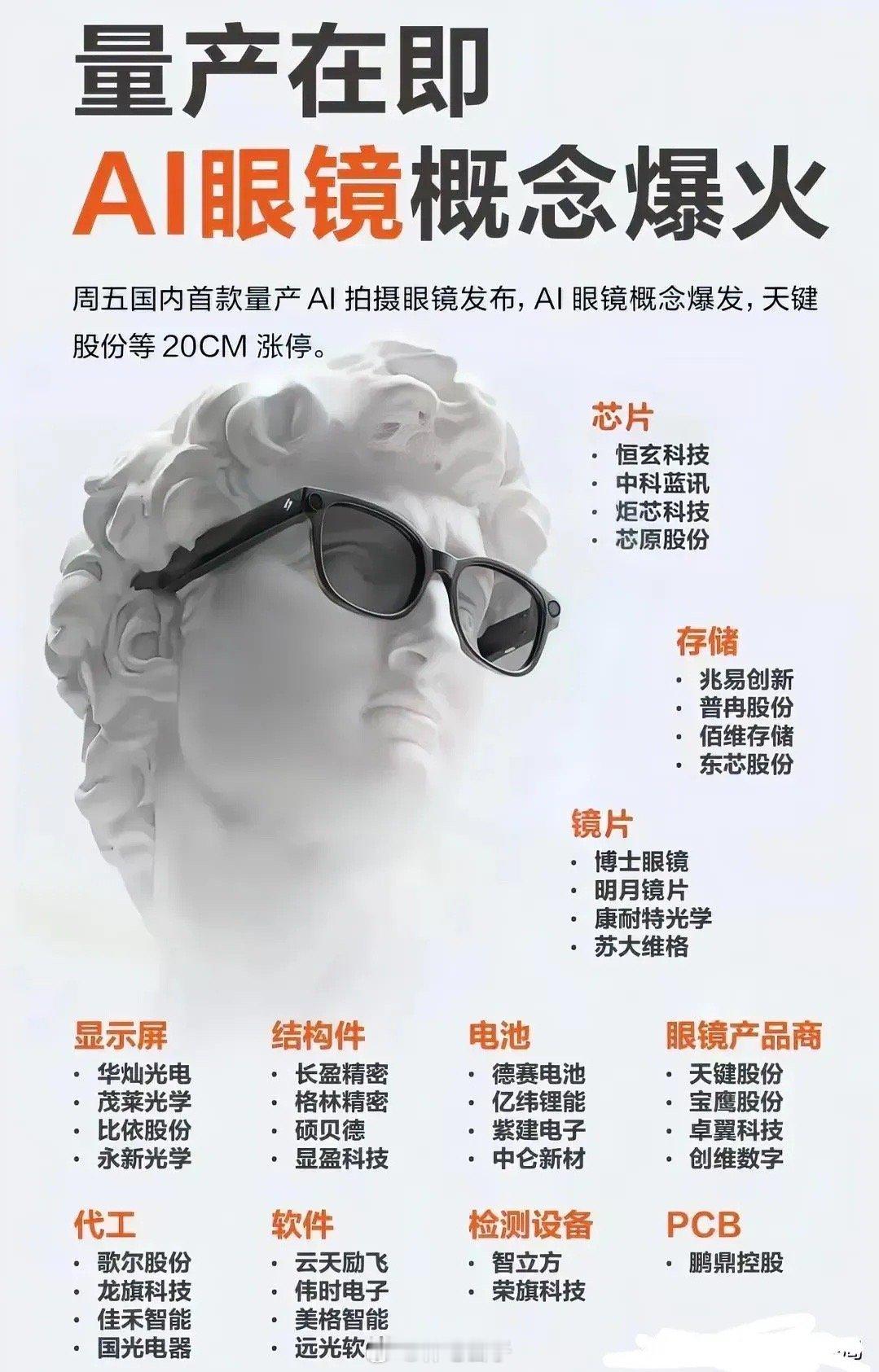 AI眼镜成为A股消费电子和人工智能运用新风口！A股产业核心公司1分钟看明白品牌方
