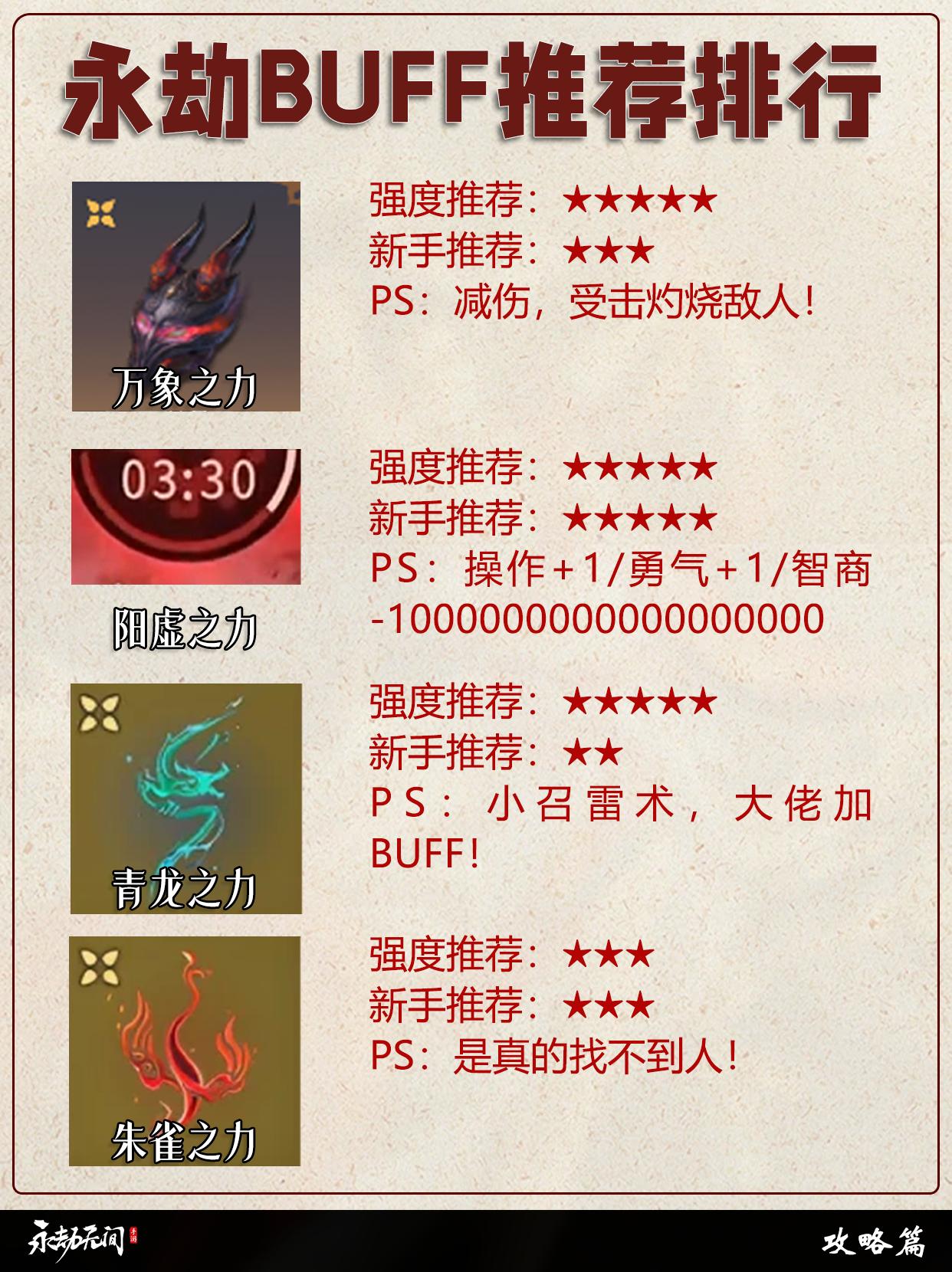 永劫BUFF推荐排行。