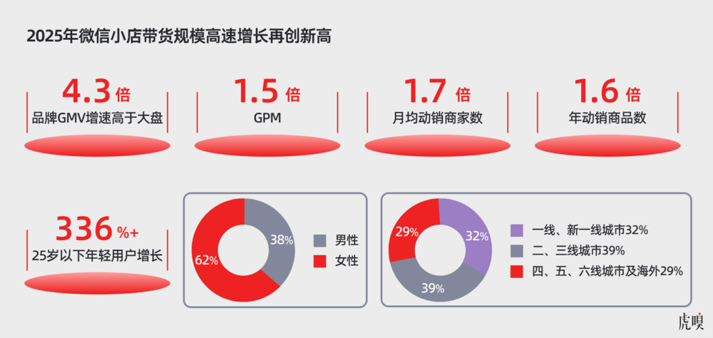 一场改写微信命运的战役