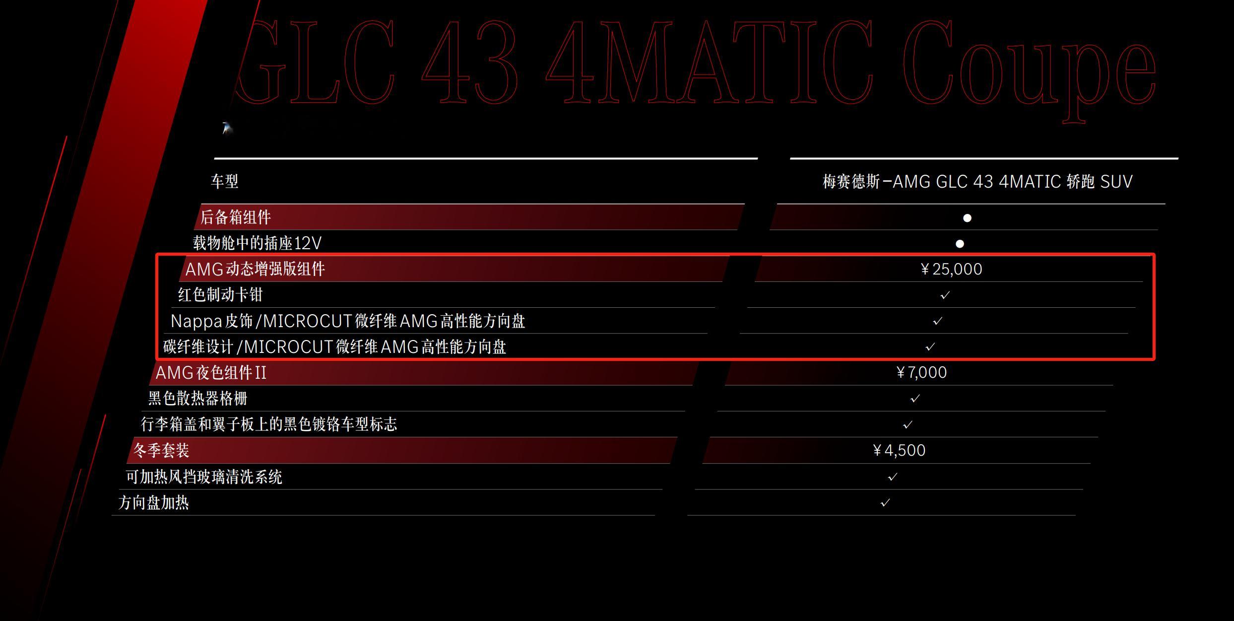 今天有被车友问到了确实没有发过关于新款AMG GLC43的P71内容追更一版——