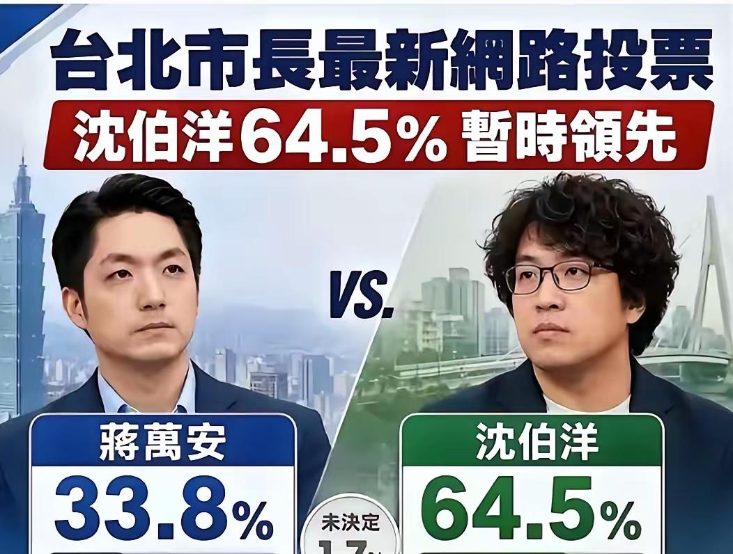 问了三遍蒋万安，你是中国人吗？他只回答是台湾人，所以，蒋万安输了就输了，没什么大