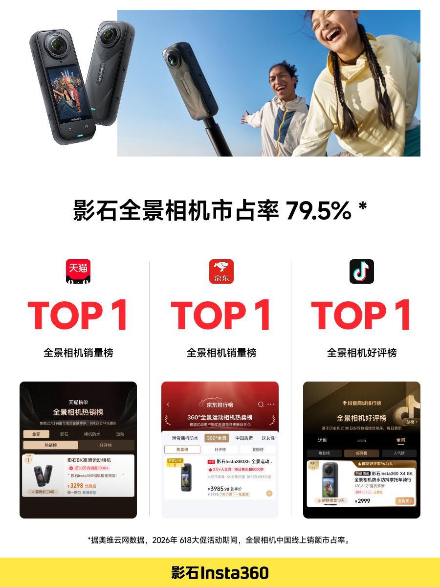 影石发布 618 战报，多品类多平台 TOP1 。人们常说行业老大老二打架，会把