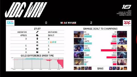  胜者组决赛【BLG vs JDG第二局比赛】

MVP：knight（杰斯）
