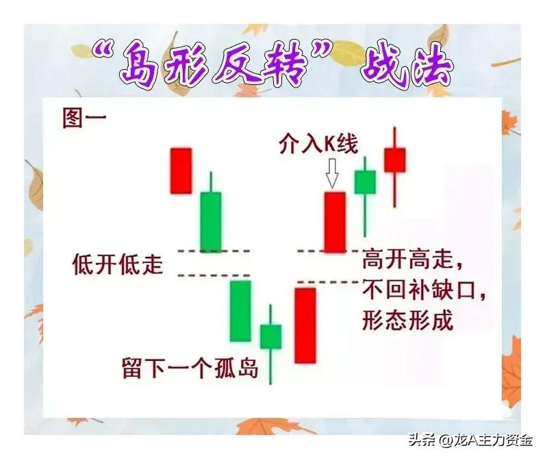 岛形反转战法六种应对技巧！
看盘方法技巧大全