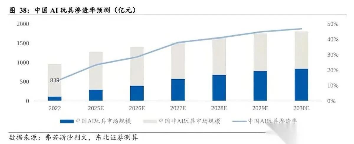 华为刚卖的399块玩具

半天就抢没了

不是因为颜值，是它能“懂”人？

这款