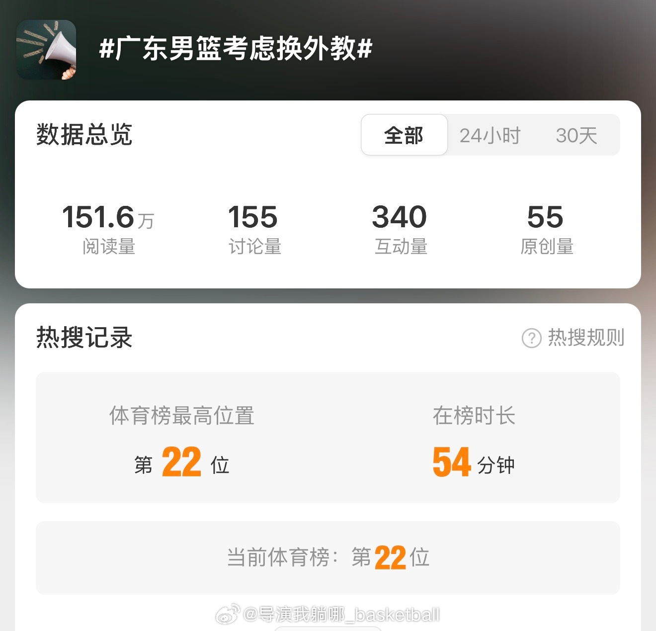 这热搜有点意思，如果没有了杜锋的赛后采访CBA联赛的流量可能会减少一半广东男篮考