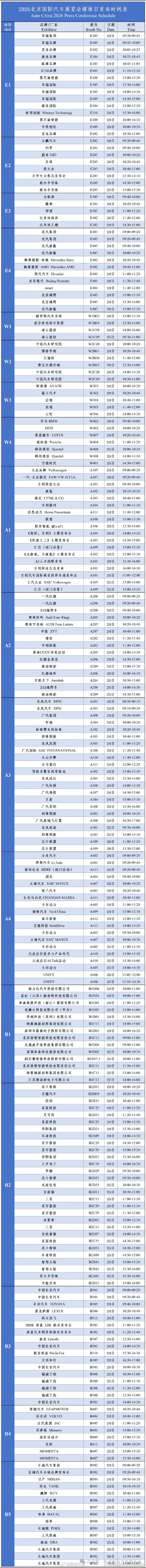 马上到北京车展  今天谁也别想轻松看展，人均2万步走起！预计今天大约15款新车+