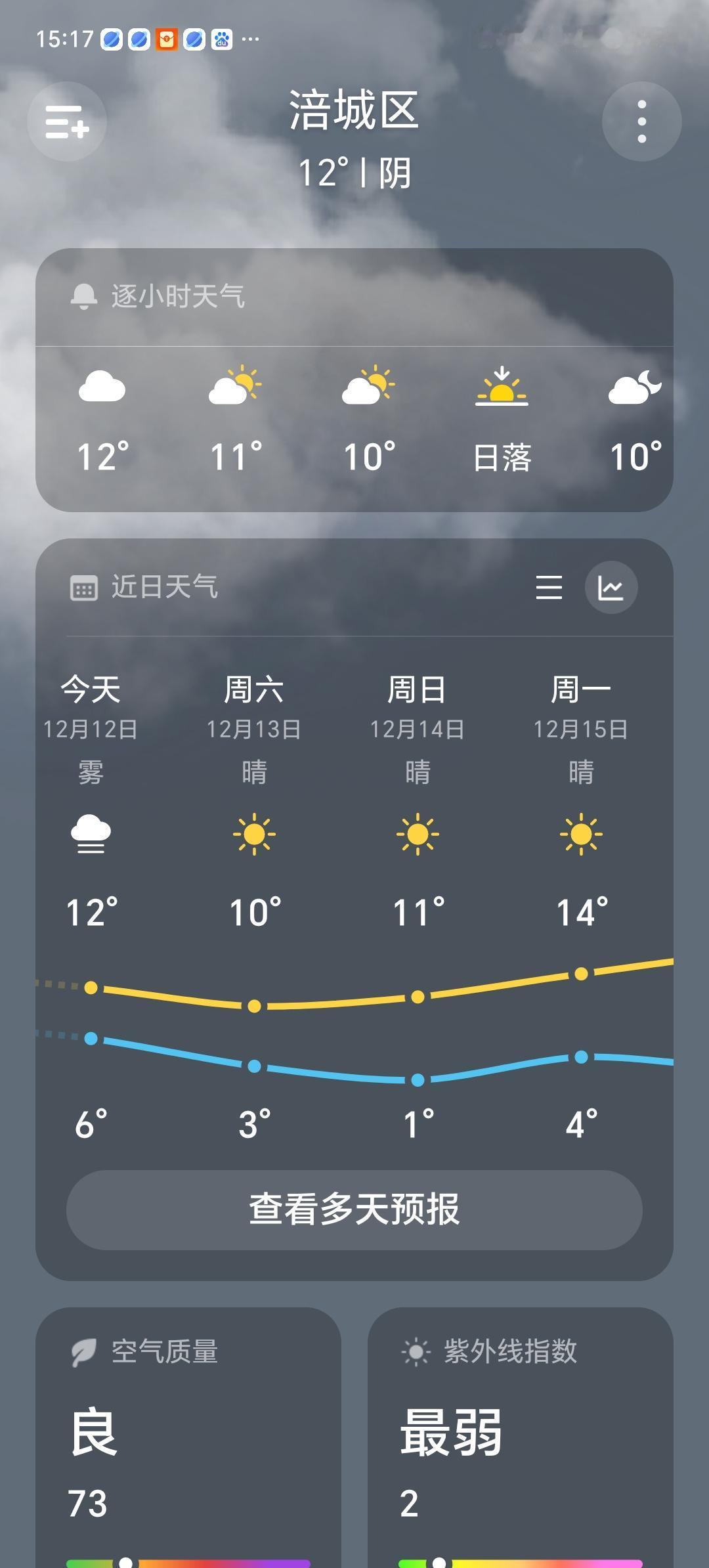 昨天，前天绵阳还是大大的太阳，温暖如春。三江码观赏红嘴鸥的人们，人头攒动。江畔茶
