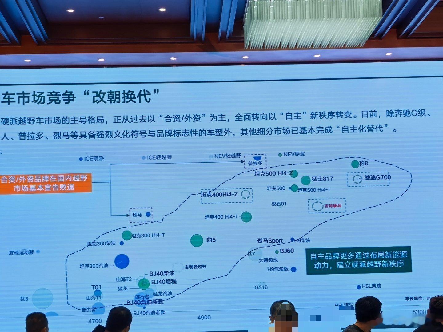 我今天参加212汽车行业的共创大会。在座来的都是一些媒体，这个会是212官方组织