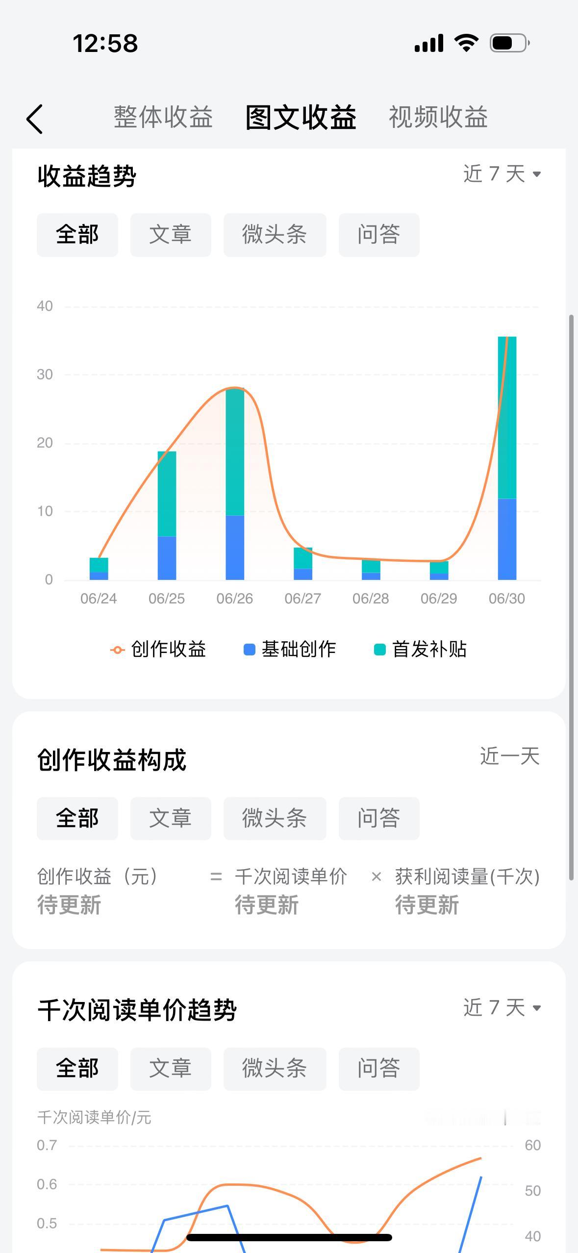 发现做头条的人心态一定要稳，要不然也扛不住“过山车”般的收益[捂脸][捂脸]
