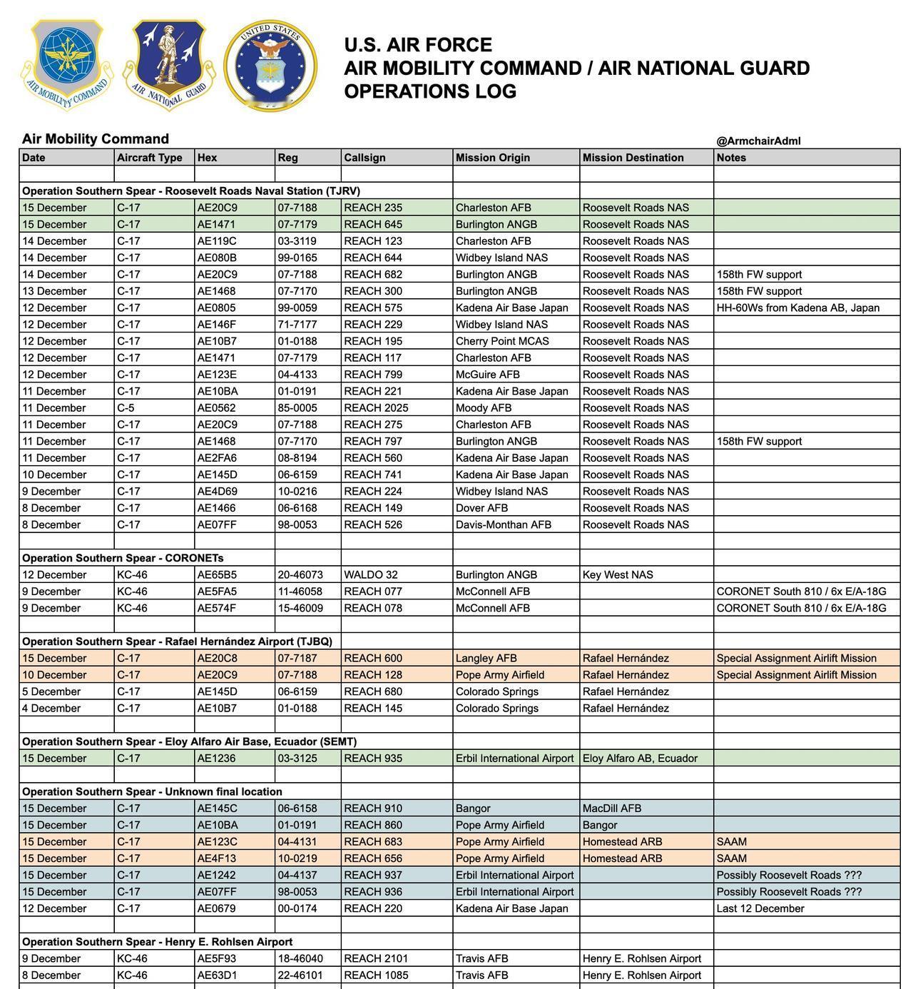 美国空军 - 南方之矛行动 - 12月15日加油机和运输机架次明显增多