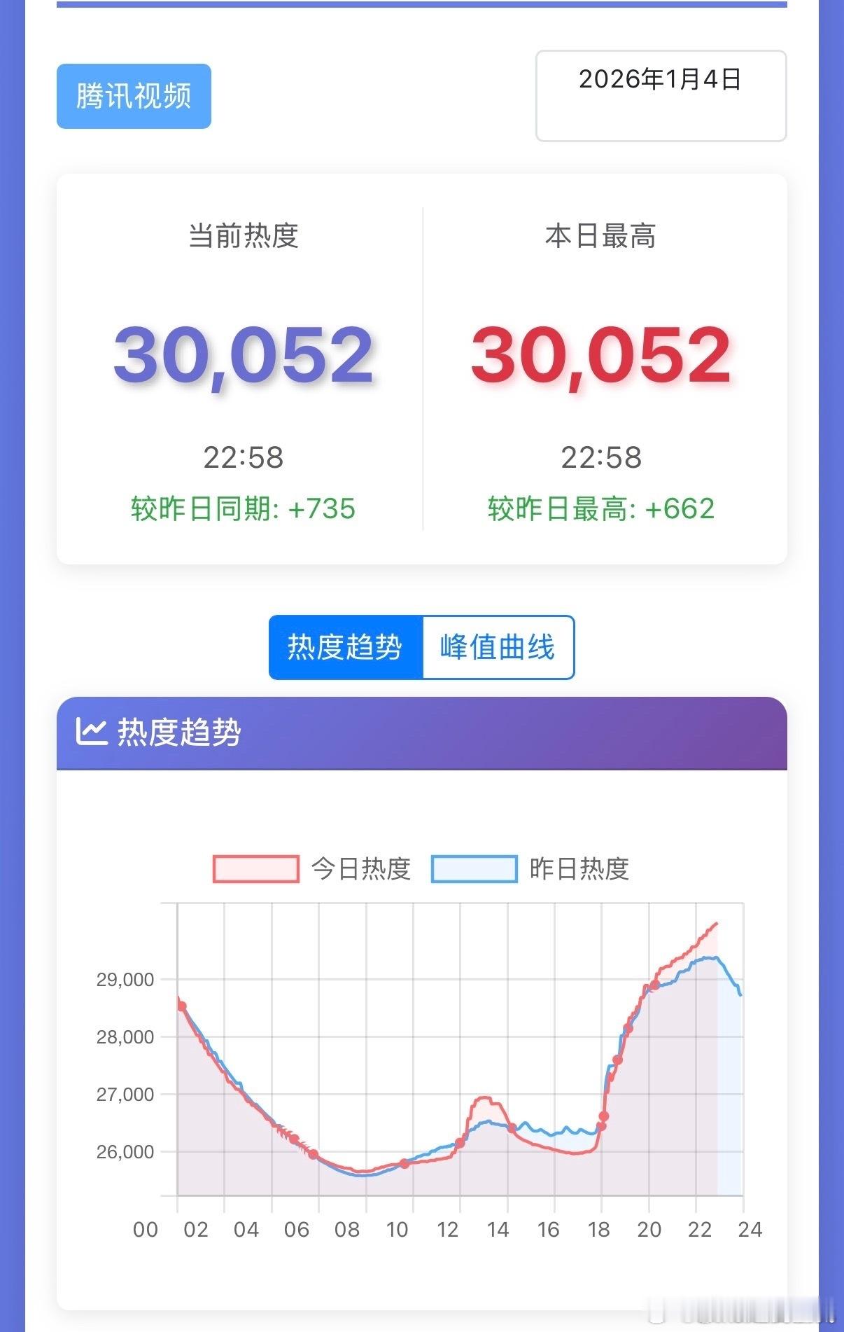 本来就对某赔的印象不好，一直知道她上限不高，做不出好项目，纯商人这也没啥。但是这