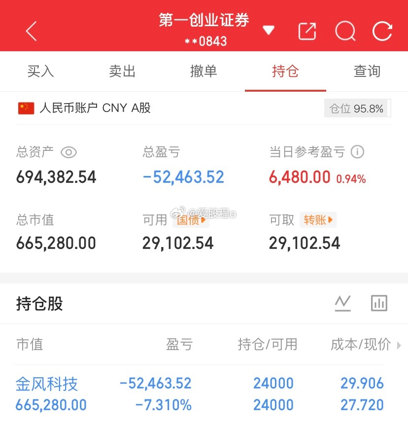 爱股程全职炒股日记40w本金挑战一年翻5倍，第（ 137  ）天！总资产：69w