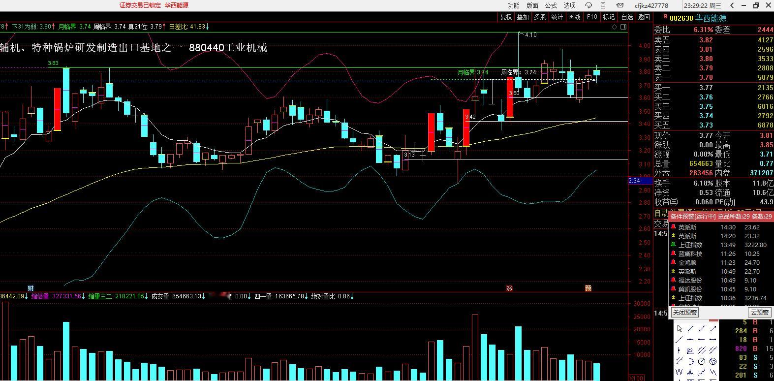 002630 华西能源（新能源方向），涨停预报，明天周四上线3.83，下线3.7
