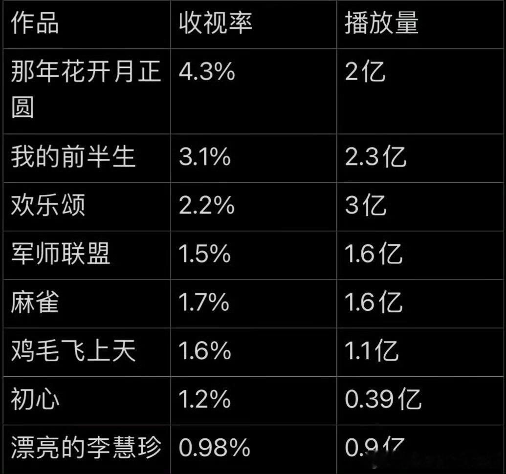 迪丽热巴漂亮的李慧珍18年得的金鹰奖 | 迪丽热巴李慧珍中间跨度一年多问的是限韩