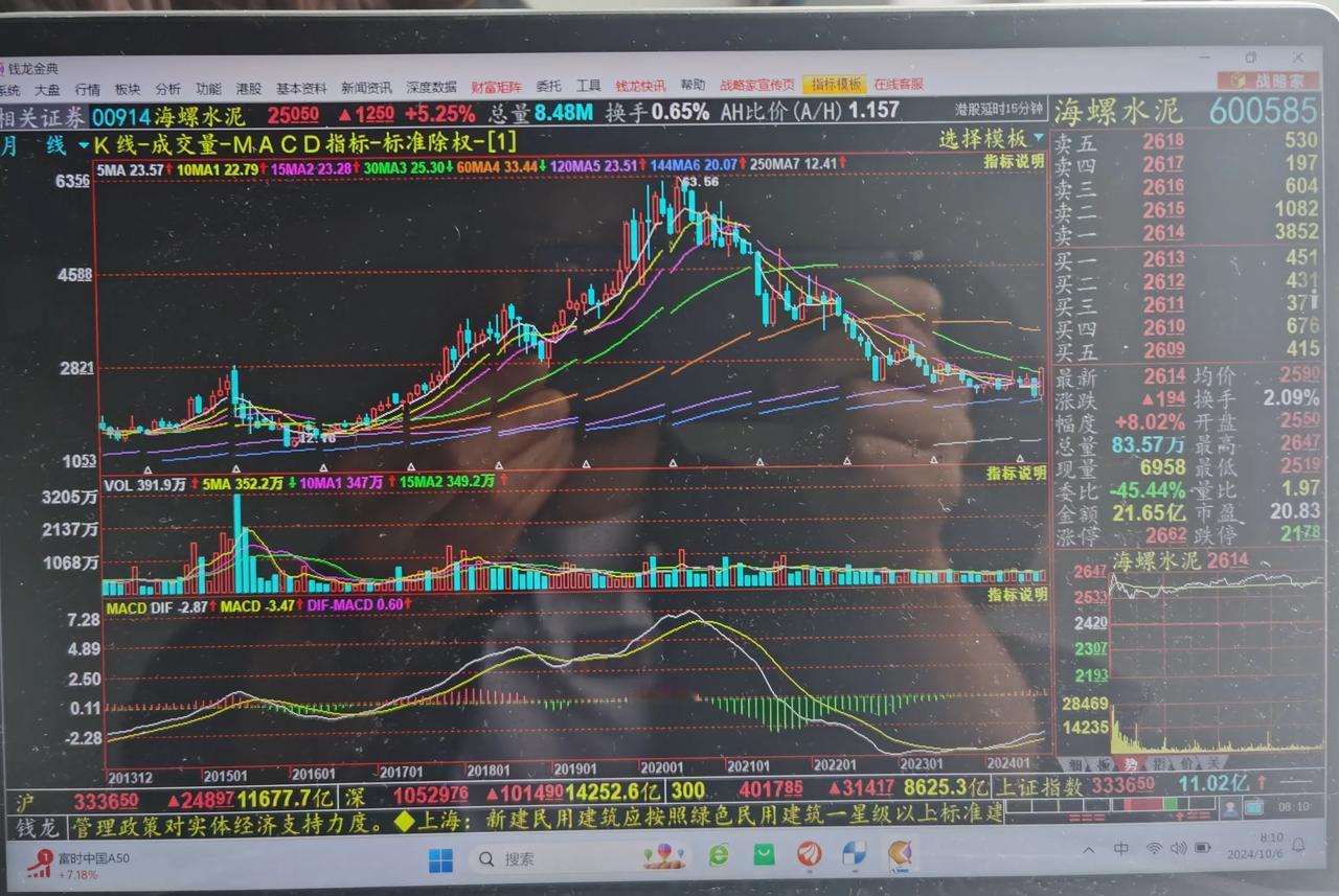 老手说股：（3）
首先，恭喜你，拿上这样的股票，放心睡大觉。
其它不讲，现在3.