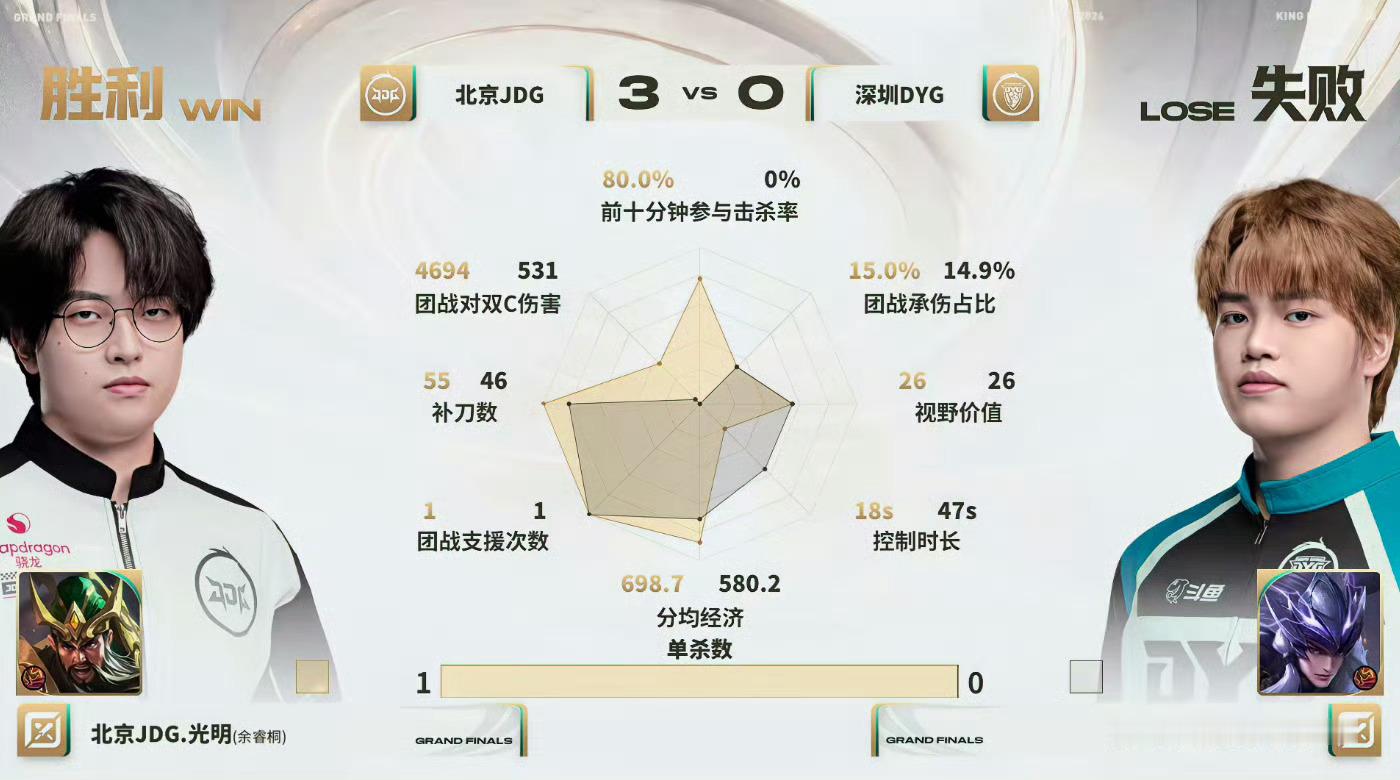 JDG三连胜三场零封，关羽操作拉满斩获MVP！光明关羽获MVPJDG三连胜三场零