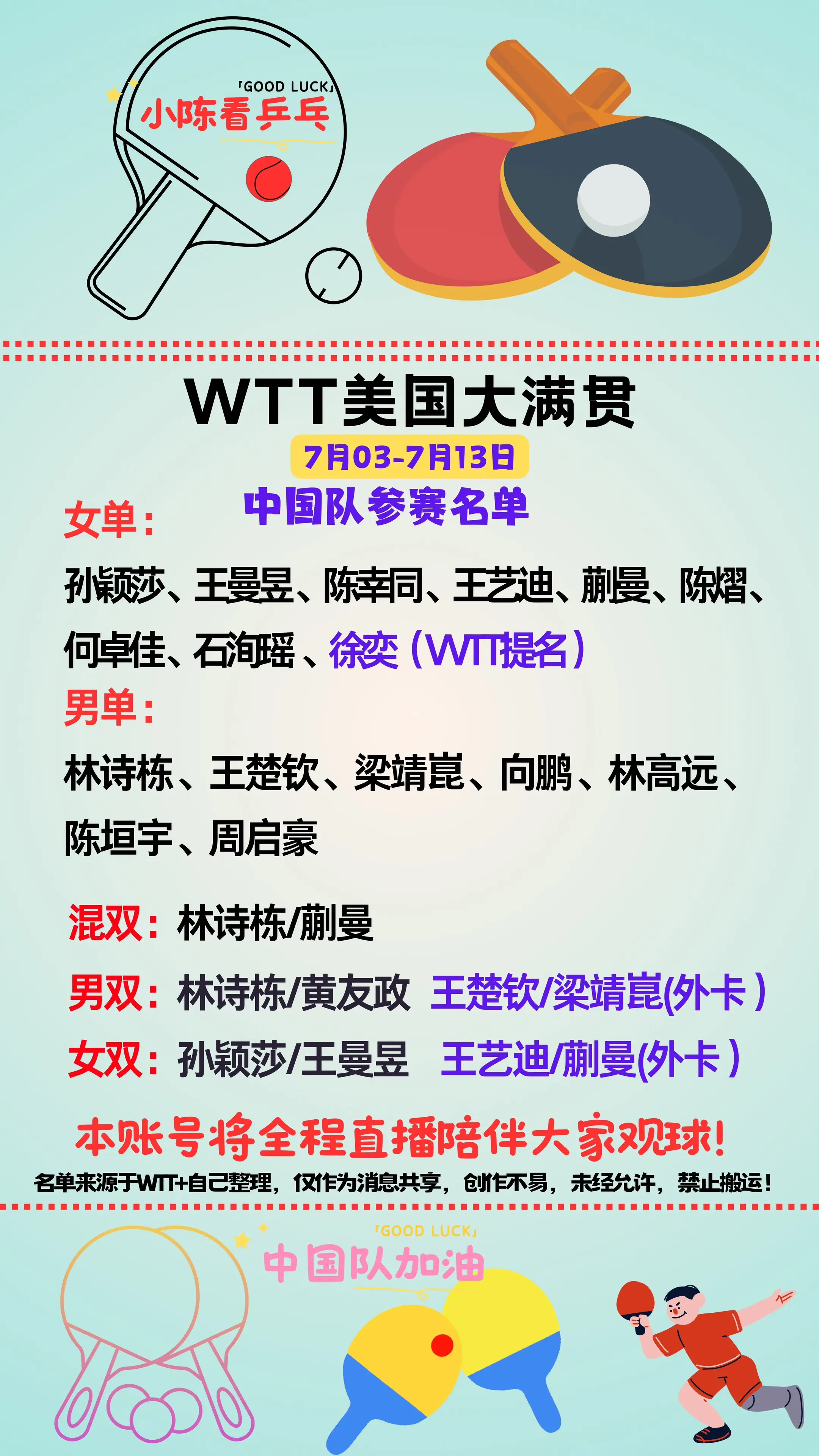 WTT美国大满贯中国队参赛完整名单。WTT美国大满贯中国队参赛完整名单...