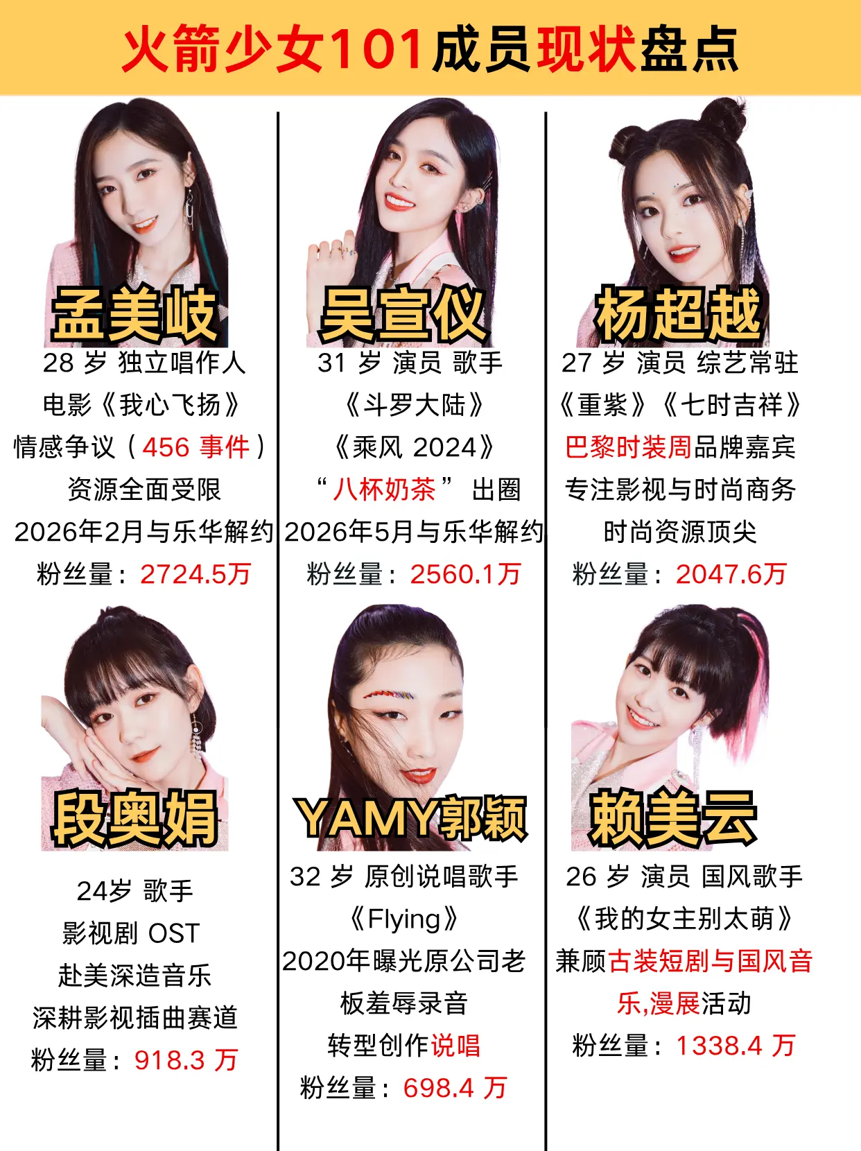 那个夏天的 11 个女孩解散 6 年现状。有人转型演员站稳脚跟，有人坚...