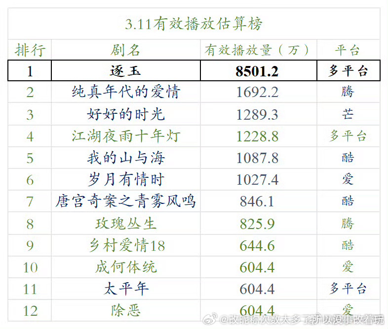 假设无氵，符合我对逐玉后期无法高走的预测 