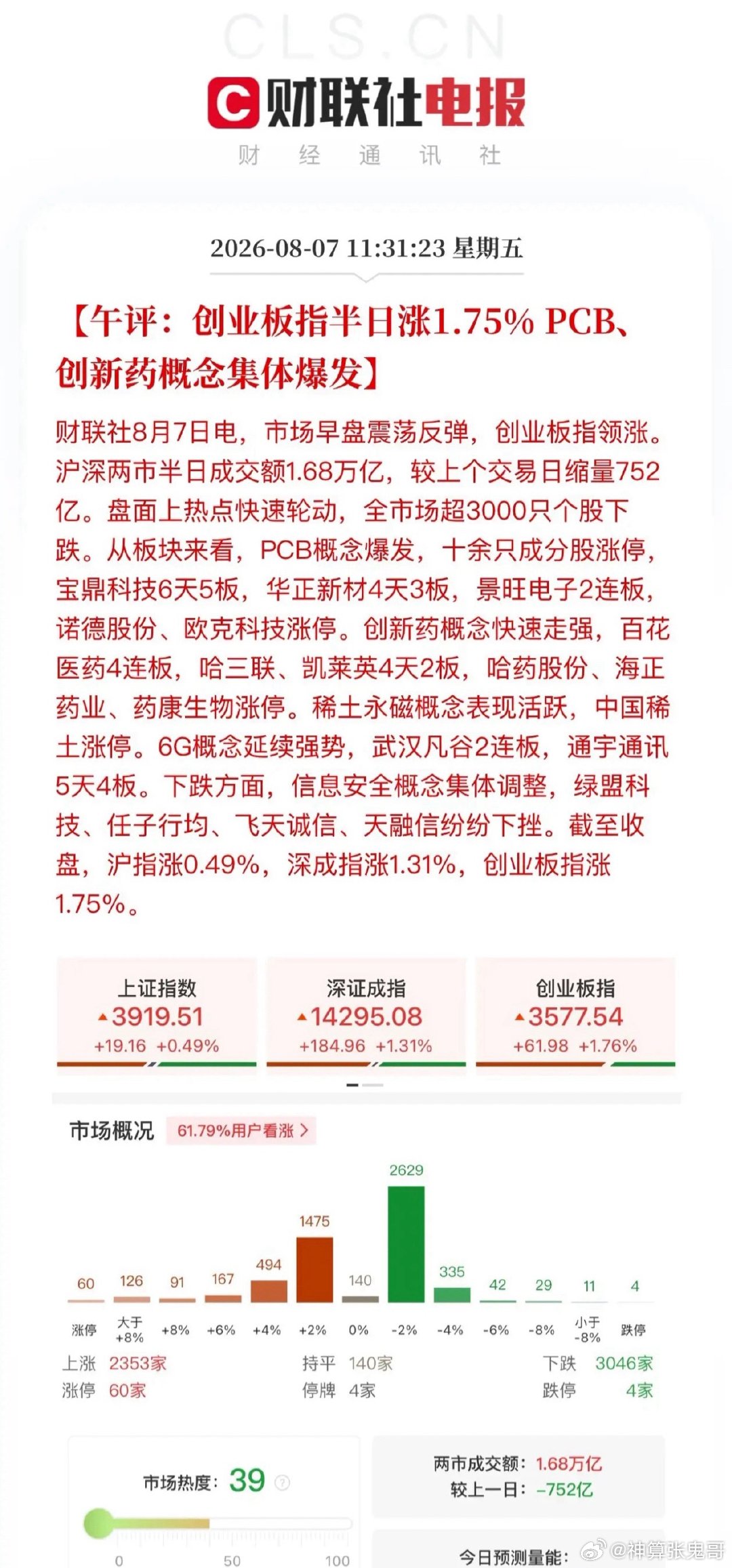 午评，PCB、创新药唱主角！本周科技反弹，很多股民得陇望蜀，但都因为韩股跌、白宫