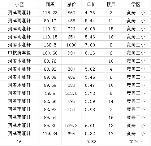 河滨，竞舟二，蒋村4月分享