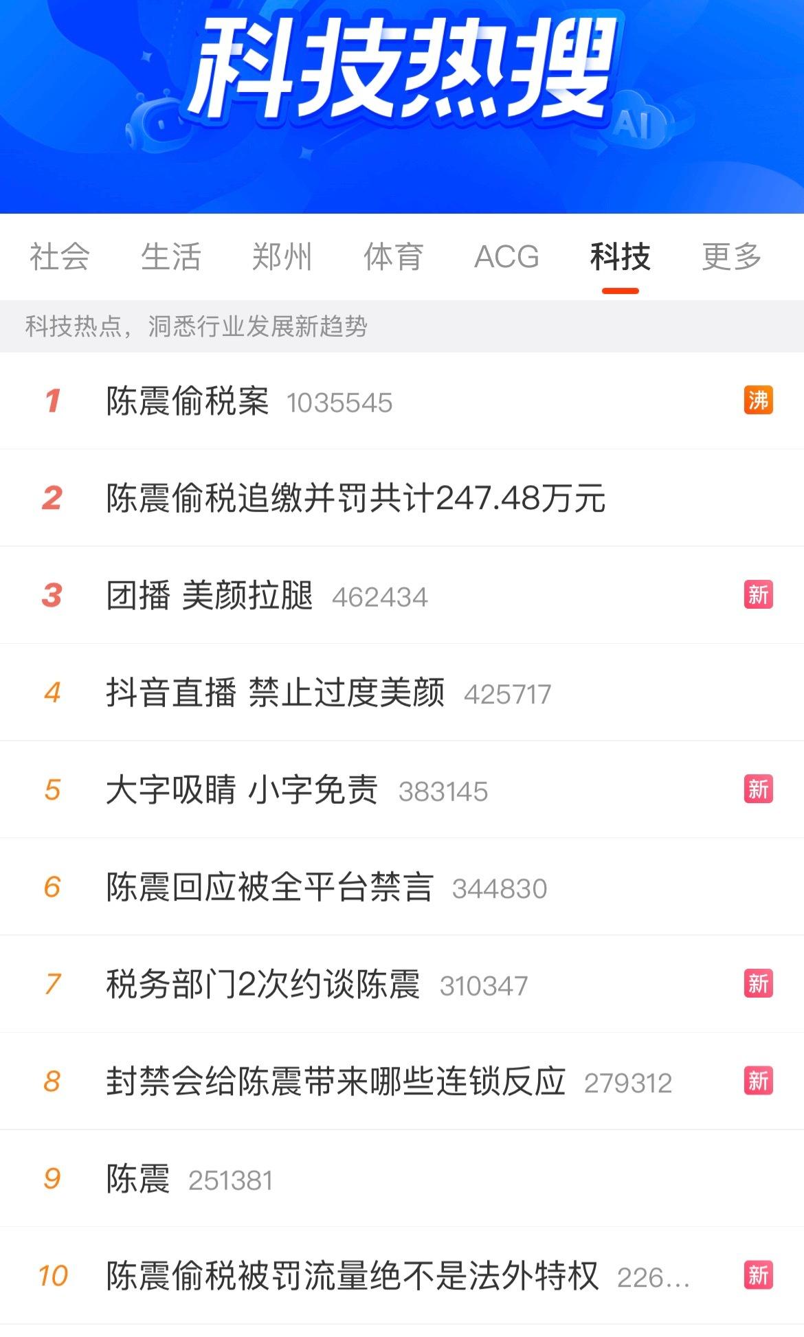 陈震这次彻底出圈了，今天有关陈震的热搜有100个了吧。。。 