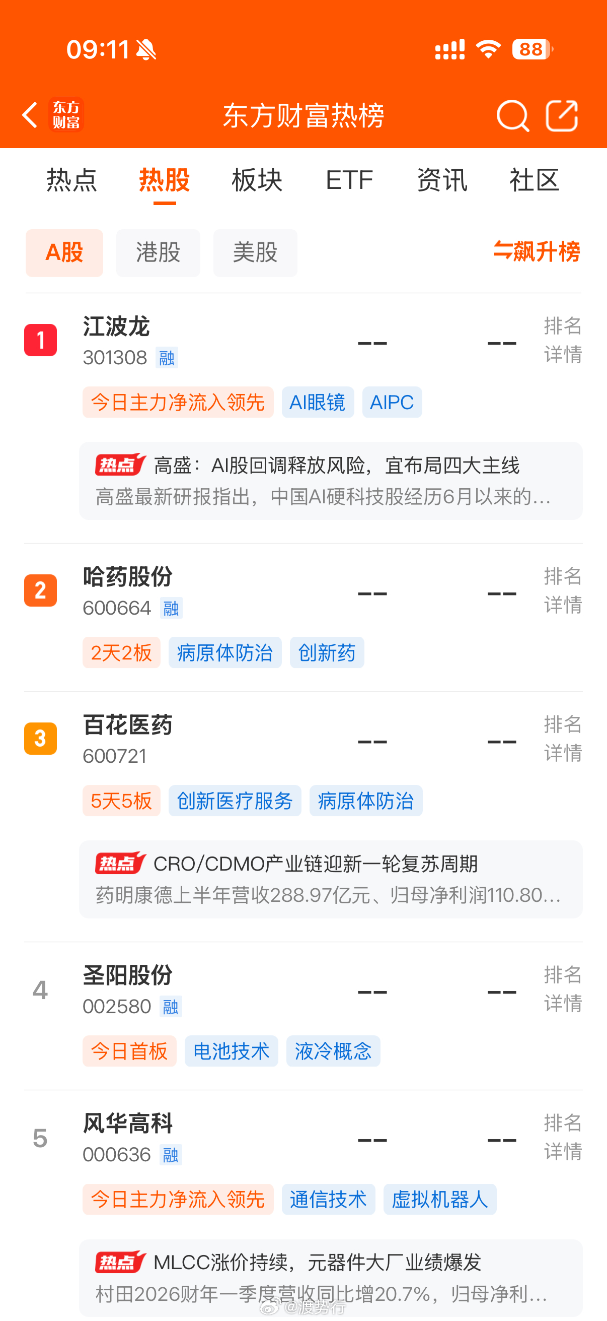人气热榜 