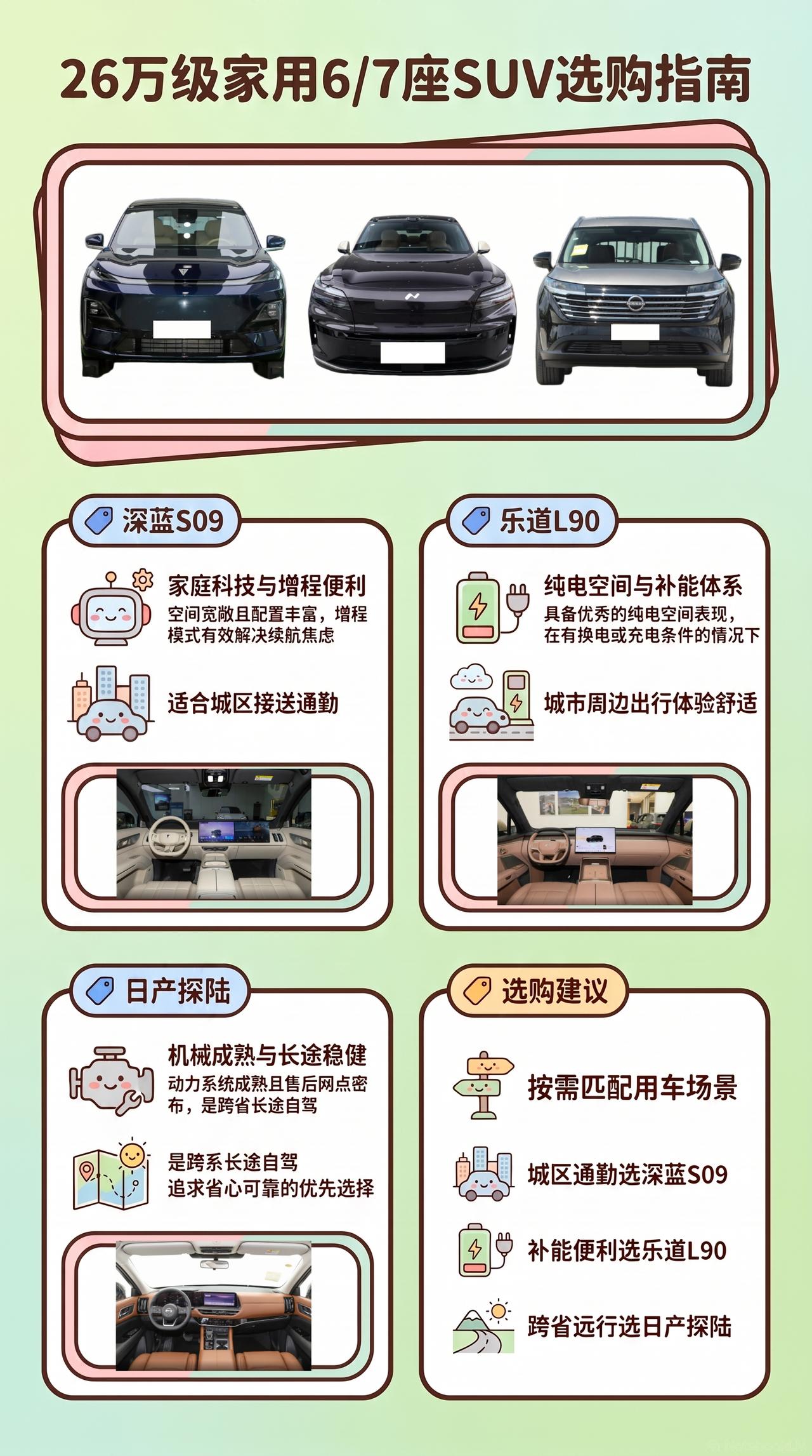预算26万：深蓝S09、乐道L90、日产探陆怎么选？
六座和七座到底怎么选？我觉