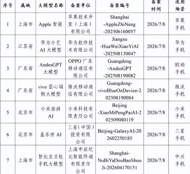 苹果AI终落地中国！是妥协还是翻身仗？

谁能想到，高傲的苹果也会低头找合伙人。