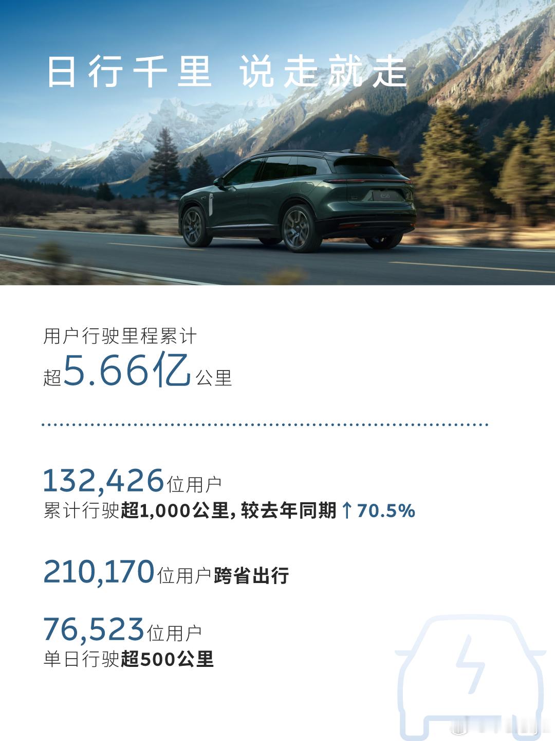 2026五一假期蔚来能源加电报告出炉！5月1日—5日，全国3839座换电站累计完