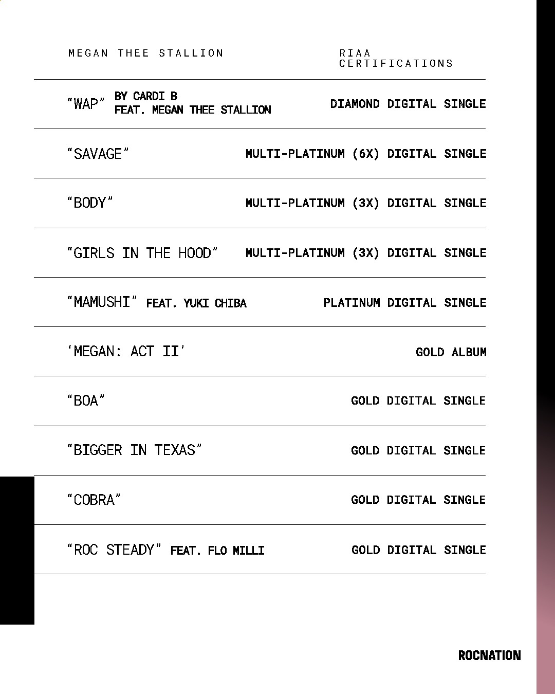 【认证小报】💿💿💿/Megan Thee Stallion更新RIAA唱片