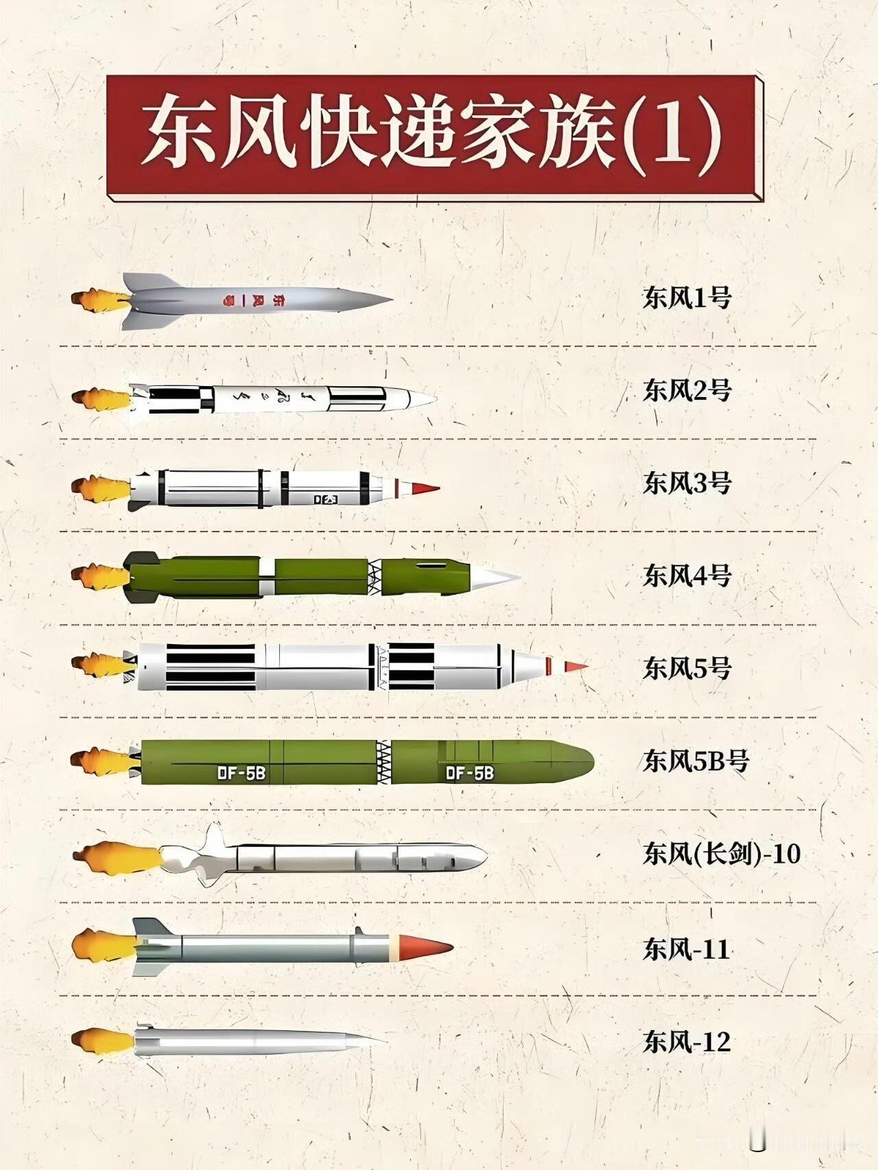 中华民族万岁！全是第一！
无人坦克战车 
全球第一种带相控阵雷达的无人炮塔坦克。
