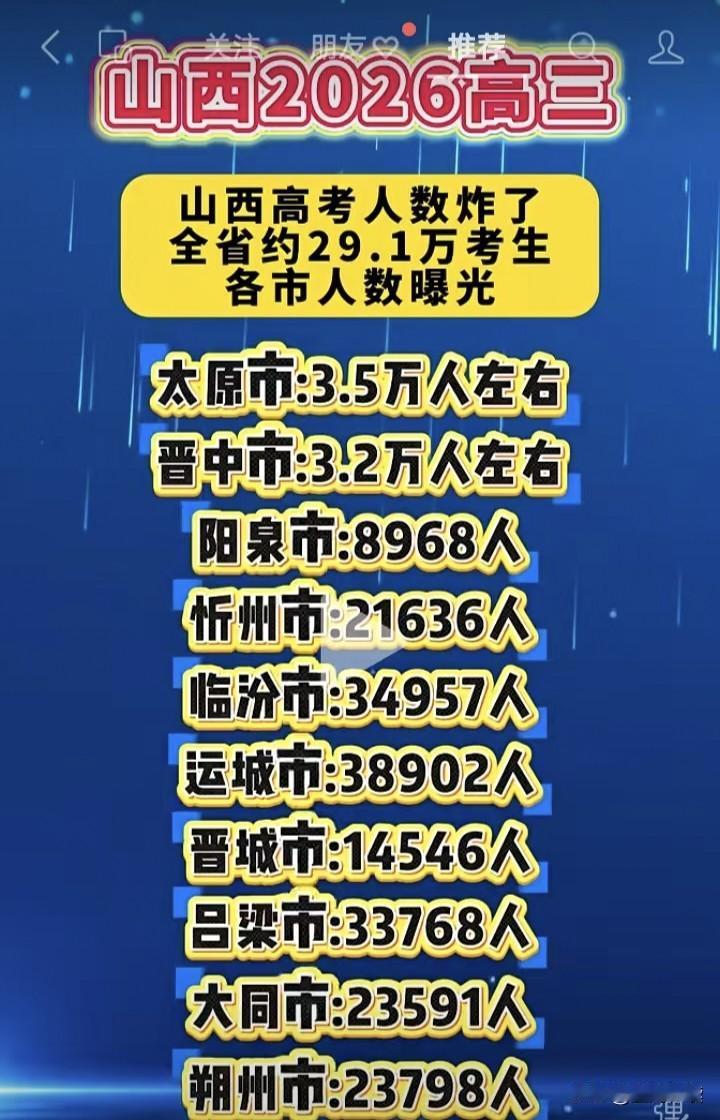 冬日生活打卡季 2026年山西高考人数大曝光，各市数据抢先看！