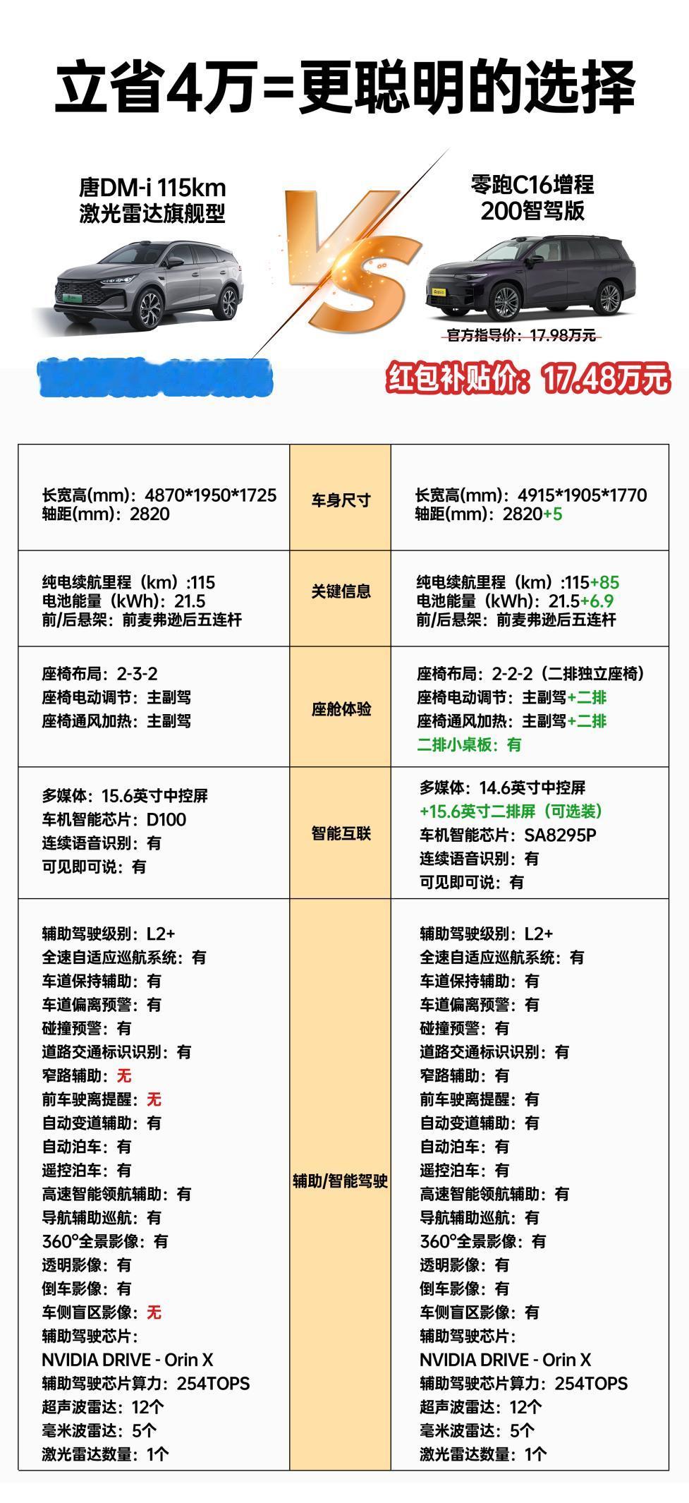 20万内就能买到带高阶智驾的6/7座家用SUV？
随着比亚迪智驾发布会热度升高，