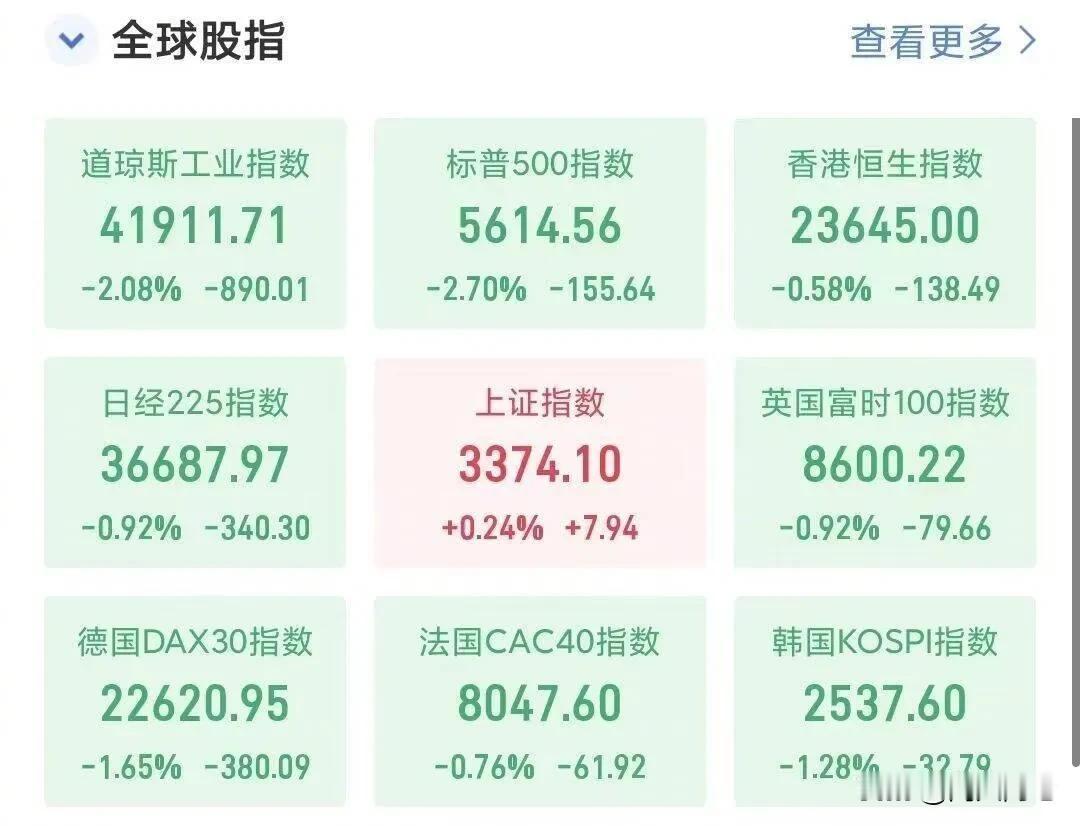 今天虽然账户表现不咋地，但是看看这个图，是不是对后面的走势又有点期待了？