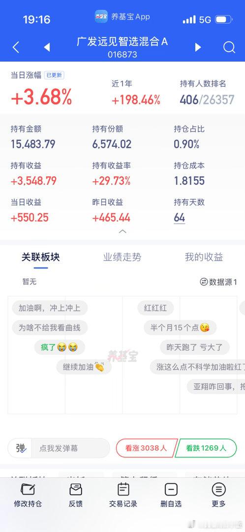 我追涨的人工智能和网红神基双双30个点。现在就是胆子大的能赚钱。 