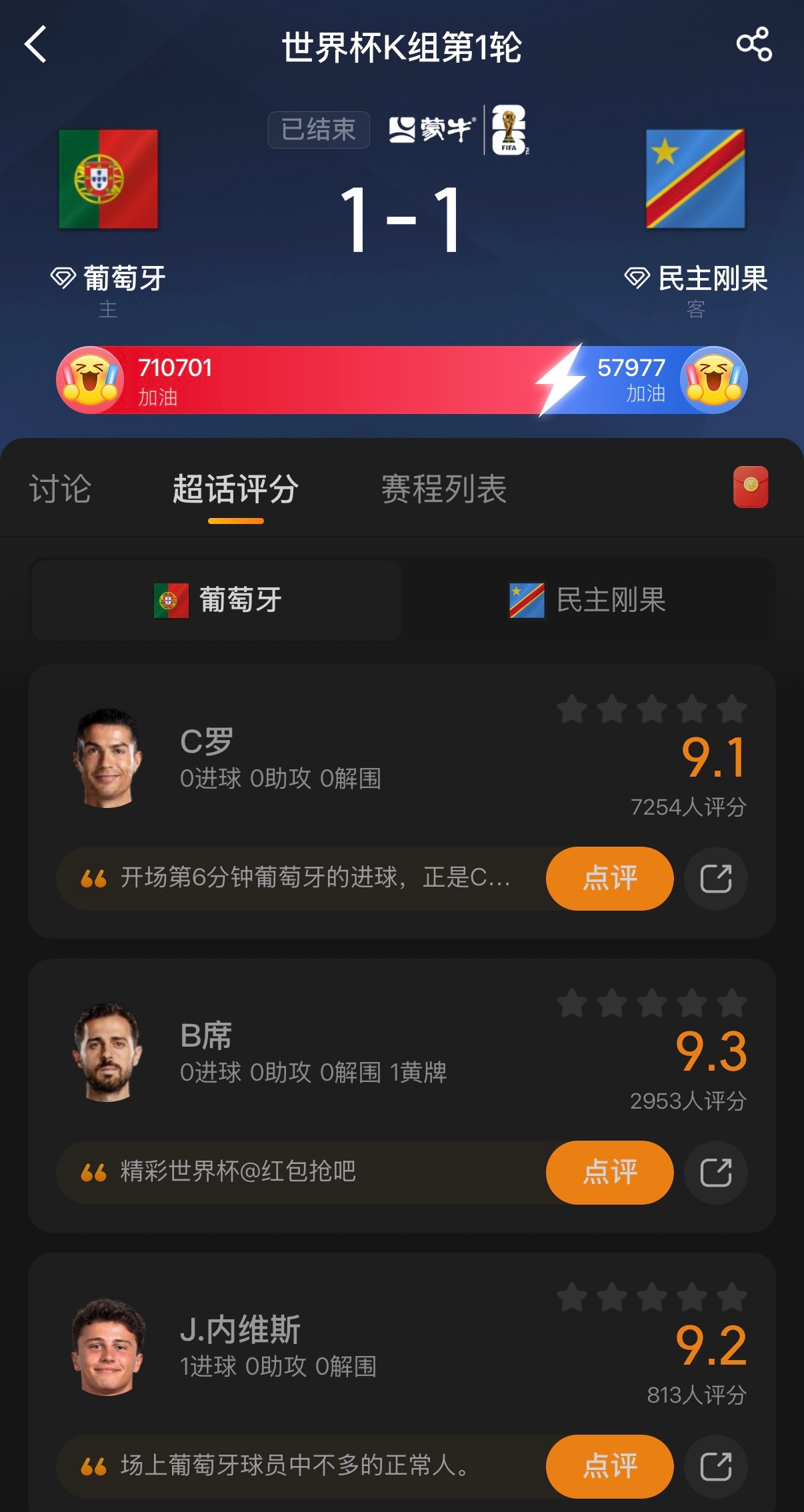 🔻几分？C罗回应葡萄牙爆冷战平海外新鲜事世界杯大v说