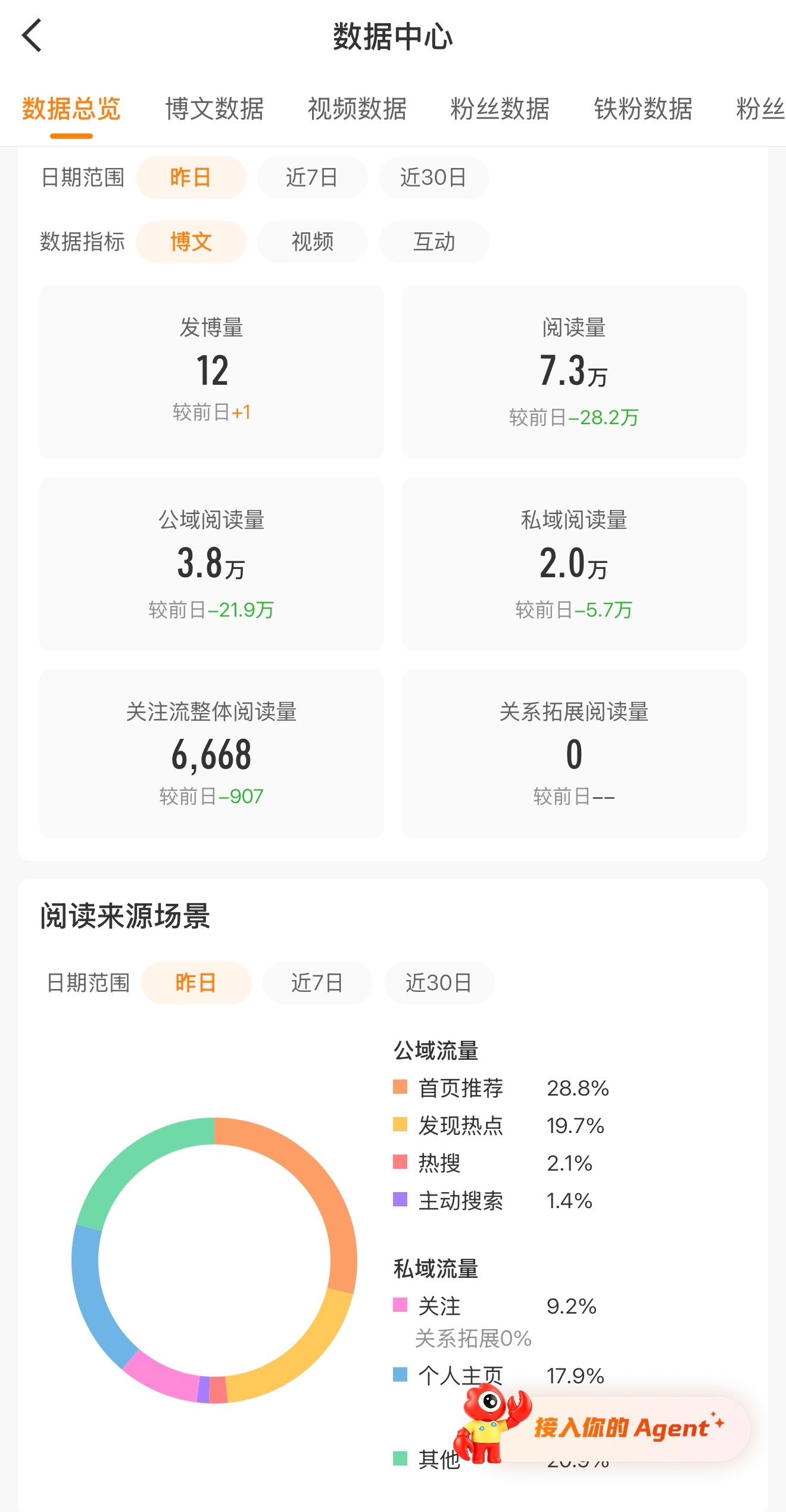 我昨天没蹭热，你瞅瞅这可怜的ydl  动动啊 