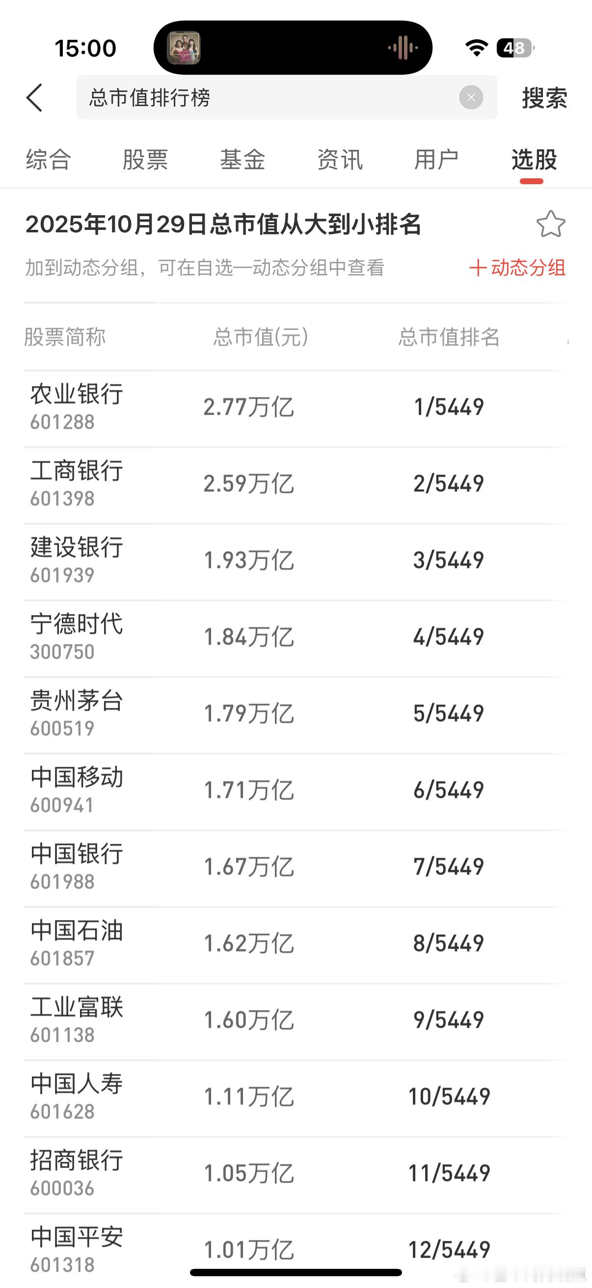 宁德时代市值正式超茅台 宁德时代市值超茅台啦！ ​​​