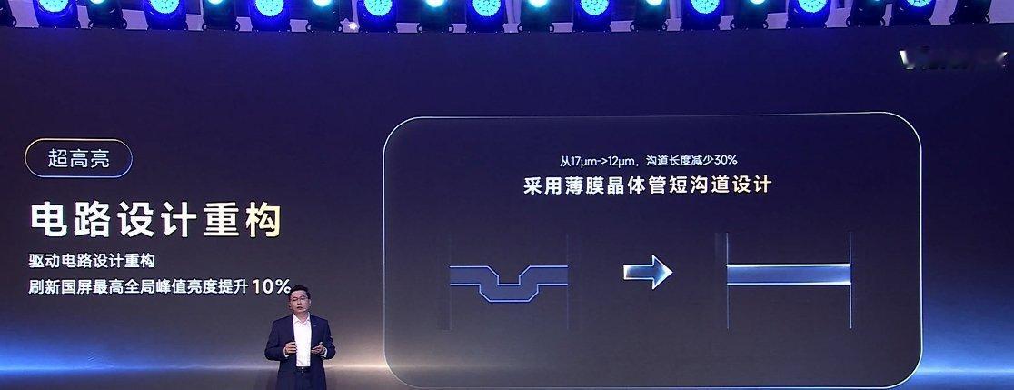 iQOO Neo12维信诺这块 2K 185Hz 国屏，首发定制 2K 185H