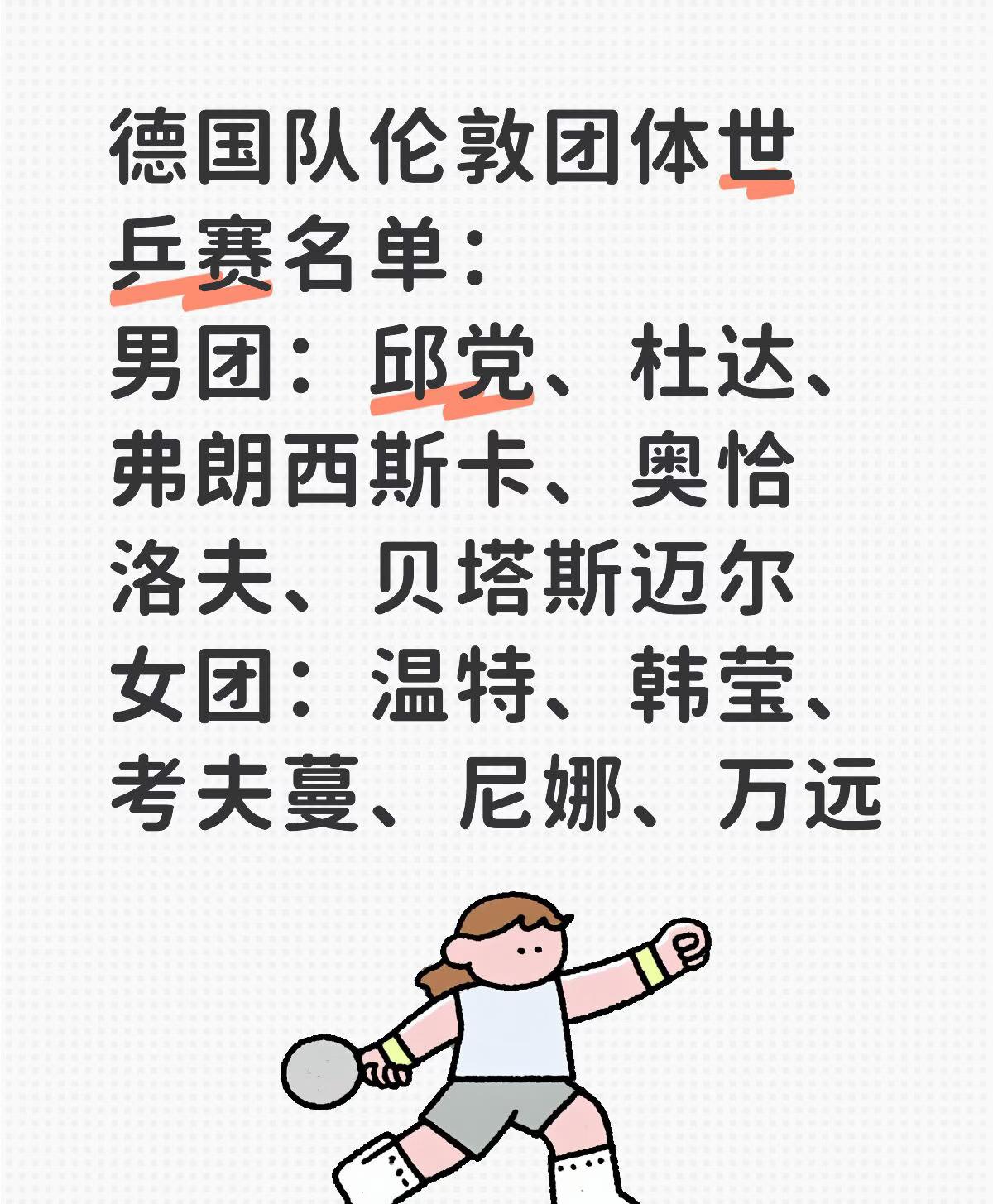 德国伦敦世乒赛参赛名单来啦！
男队：
邱党 杜达 弗朗西斯卡 
奥恰洛夫 贝塔斯
