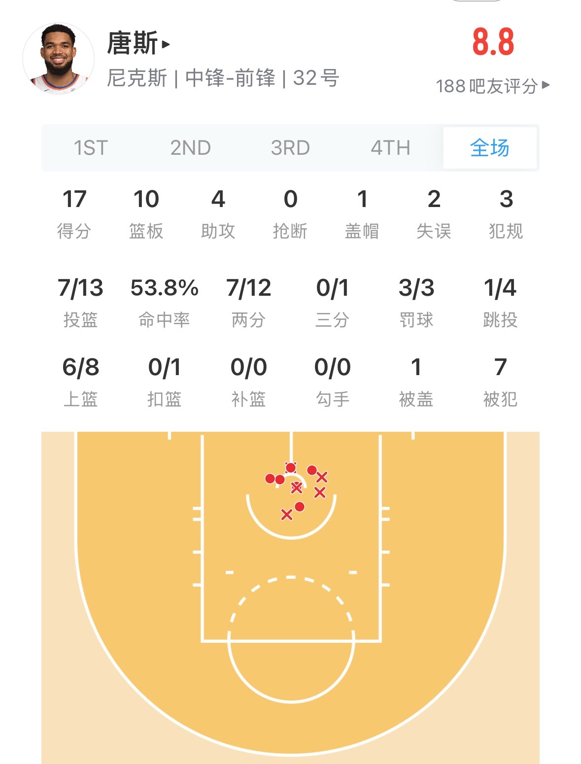 他今天是硬唐斯 不再是那个随便拿捏的软糖了👍尼克斯vs马刺nba总决赛