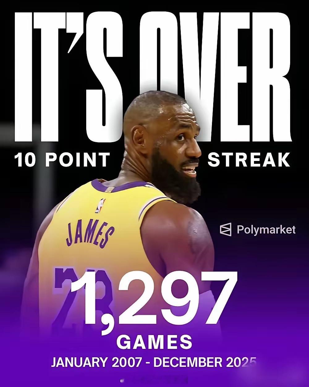 断了！断了！NBA历史一项最伟大的记录终结了！今天詹姆斯只拿到8分，得分上双纪录