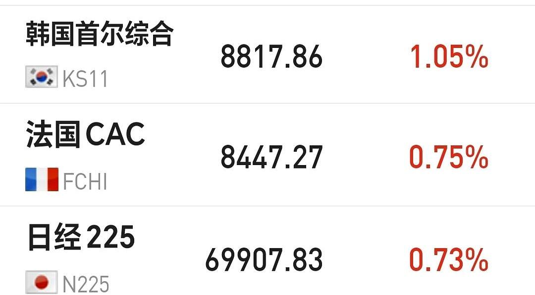 散户净流出26亿，这数字一出来，很多人第一反应就是：谁在悄悄接筹码？
今天市场表