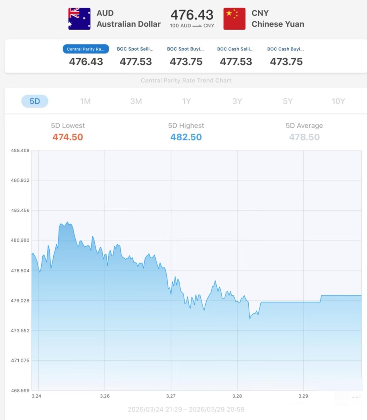 周末三个信号要留意！大摩说美国降息再延后，加上地缘风险升级，美元偏强，油价和避险