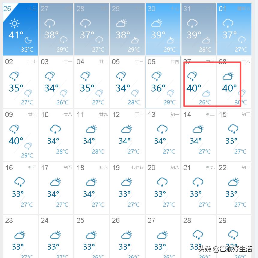 重庆最热的时候终于结束了？刚看了下未来30天的天气预报，明天开始重庆就要降温了，